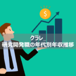 【クラレ_研究開発職の年収】年齢ごとの年収推移公開