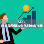 【AGC_研究開発職の年収】年齢ごとの年収推移公開